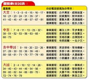 筆劃吉兇|81靈動數五行吉凶